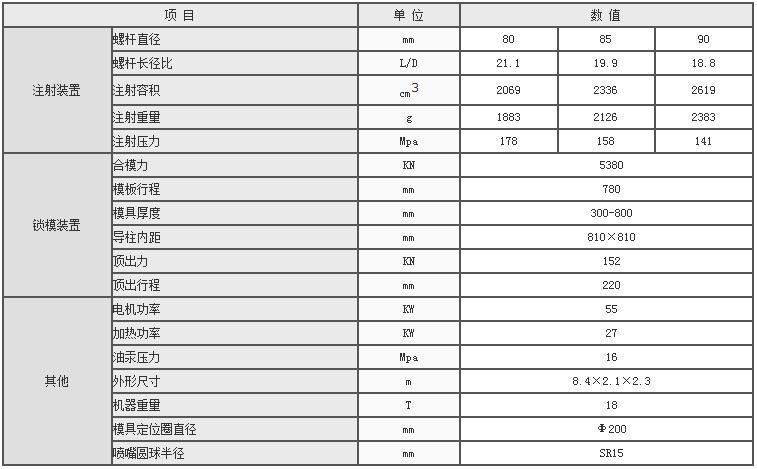 湖南海凡升機(jī)電設(shè)備科技有限公司,長(zhǎng)沙海達(dá)注塑機(jī)銷售,模具配件,潤(rùn)滑油銷售