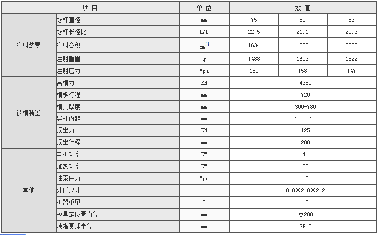 湖南海凡升機(jī)電設(shè)備科技有限公司,長沙海達(dá)注塑機(jī)銷售,模具配件,潤滑油銷售