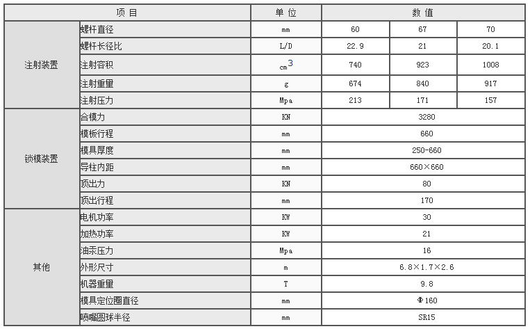 湖南海凡升機(jī)電設(shè)備科技有限公司,長(zhǎng)沙海達(dá)注塑機(jī)銷(xiāo)售,模具配件,潤(rùn)滑油銷(xiāo)售