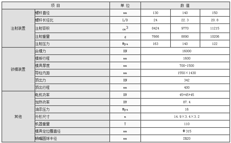 湖南海凡升機(jī)電設(shè)備科技有限公司,長(zhǎng)沙海達(dá)注塑機(jī)銷售,模具配件,潤(rùn)滑油銷售