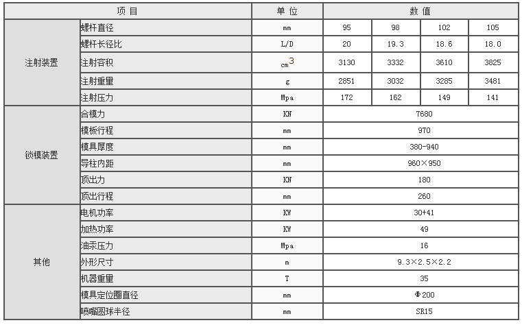 湖南海凡升機(jī)電設(shè)備科技有限公司,長沙海達(dá)注塑機(jī)銷售,模具配件,潤滑油銷售