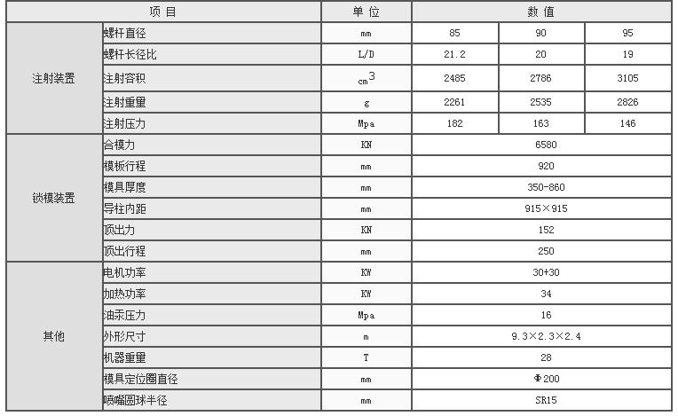 湖南海凡升機電設(shè)備科技有限公司,長沙海達注塑機銷售,模具配件,潤滑油銷售