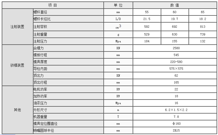 湖南海凡升機電設(shè)備科技有限公司,長沙海達注塑機銷售,模具配件,潤滑油銷售