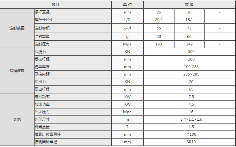 湖南海凡升機電設備科技有限公司,長沙海達注塑機銷售,模具配件,潤滑油銷售