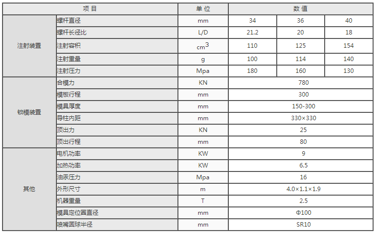 湖南海凡升機電設備科技有限公司,長沙海達注塑機銷售,模具配件,潤滑油銷售