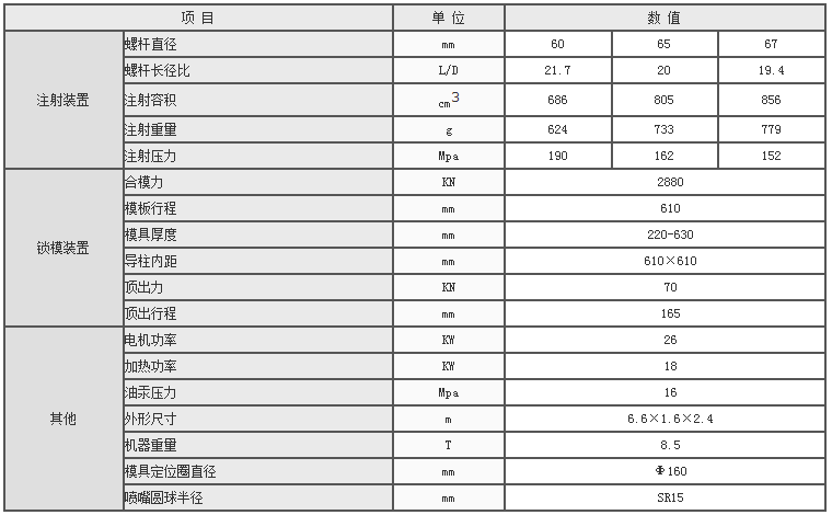 湖南海凡升機(jī)電設(shè)備科技有限公司,長(zhǎng)沙海達(dá)注塑機(jī)銷(xiāo)售,模具配件,潤(rùn)滑油銷(xiāo)售