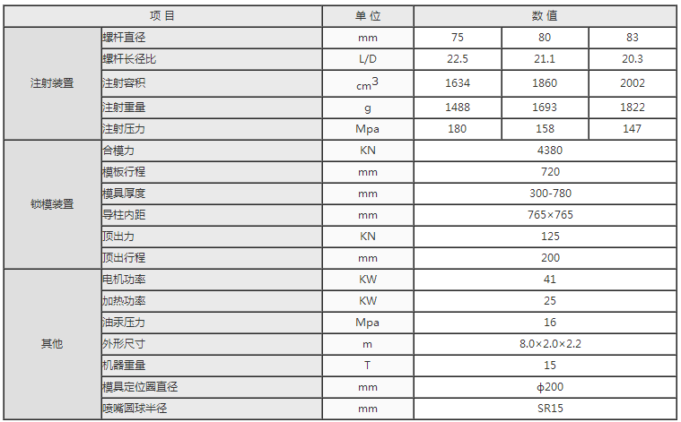 湖南海凡升機(jī)電設(shè)備科技有限公司,長(zhǎng)沙海達(dá)注塑機(jī)銷售,模具配件,潤(rùn)滑油銷售