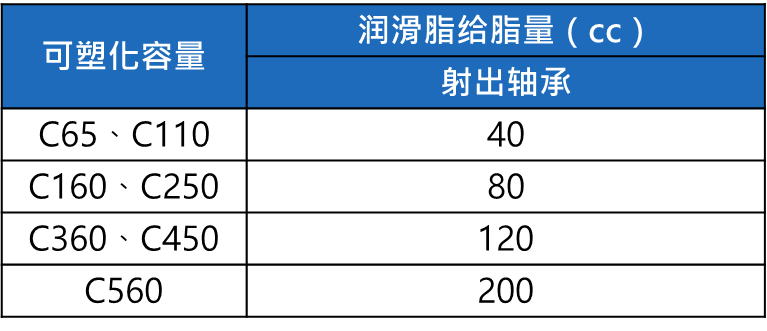 長沙注塑機(jī),海凡升,湖南潤滑油銷售,湖南注塑機(jī),湖南海凡升機(jī)電設(shè)備科技有限公司